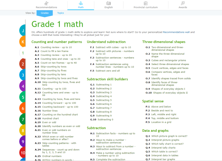 You can view lessons by GRADE or TOPIC. Even under Grade it is separated by types of lessons such as English: Rhyming, Syllables, Verbs etc. or Math: Decimals, Fractions, Money etc. If you view by Topic it shows you for example, all Verbs skills but also shows by grade: JK, SK, 1, 2, etc. 