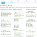 Whether your child is homeschooling, virtual learning or attending school, sometimes they need a little extra practice with math and English. IXL has a math and English section for grades K-12!